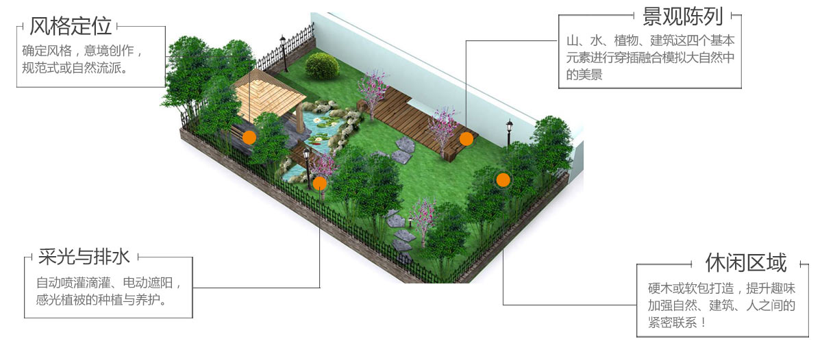 长沙别墅设计园林景观系统
