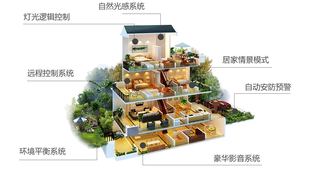长沙别墅设计智能家居系统