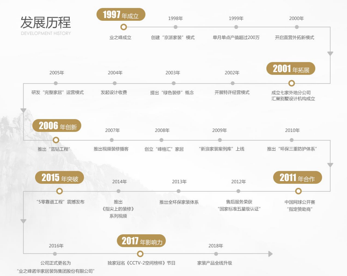 北京业之峰装饰公司发展历程